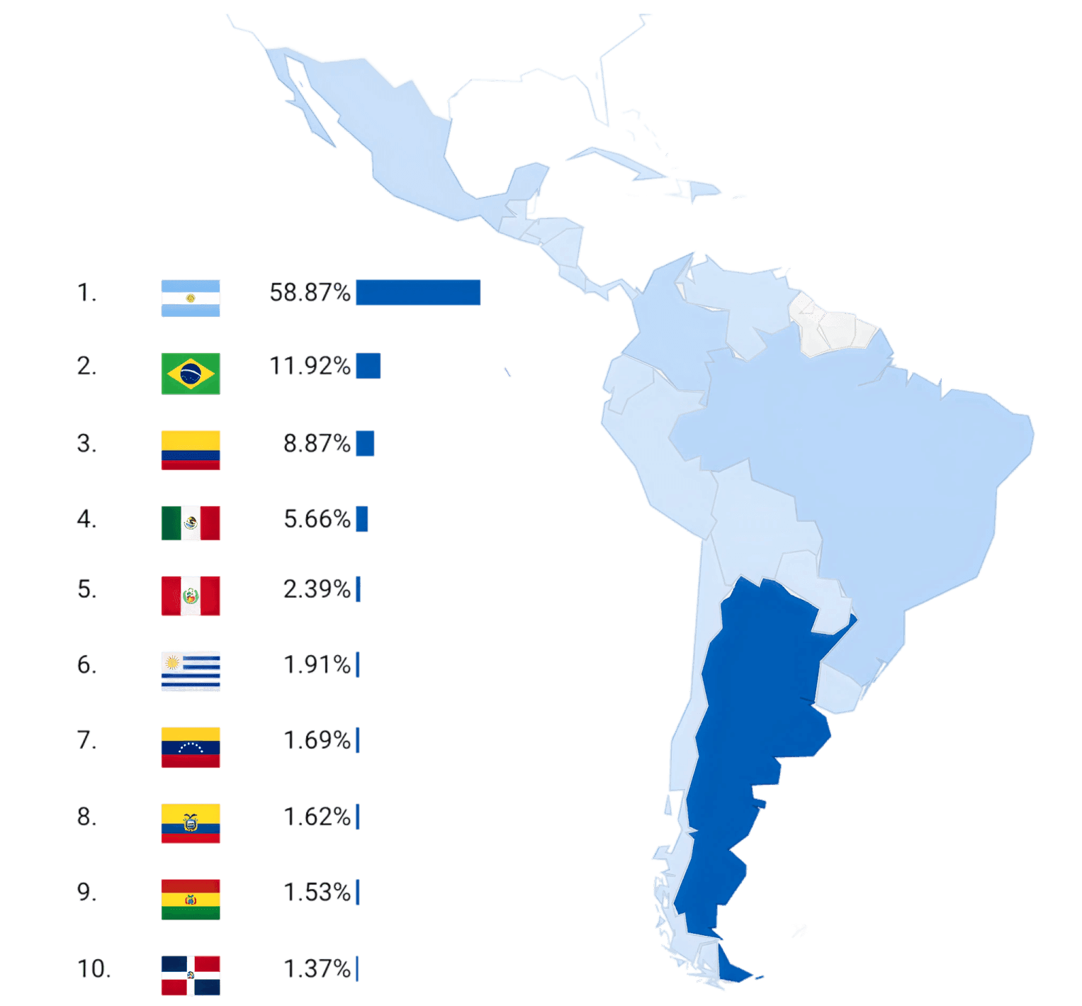 Latin America Map